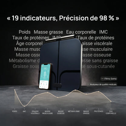 [FR] Balance Soma : 19 indicateurs et précision de 98 %