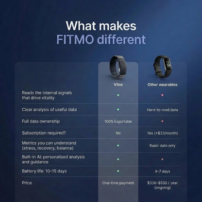 Vitro by Fitmo compared to other smart bands, no subscription [EN]